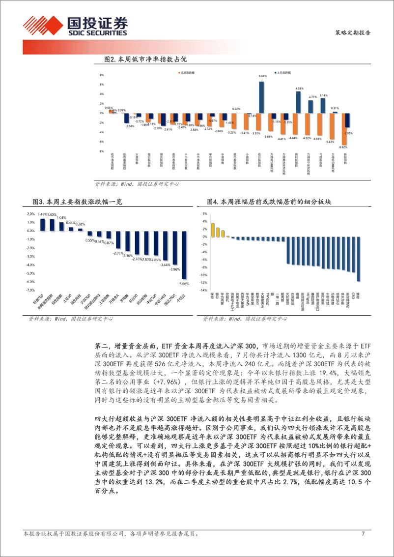 《策略定期报告：相比经济，A股更需要固本培元-240825-国投证券-32页》 - 第7页预览图