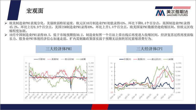 《铜月报：“银十”预期兑现尚可，铜价企稳但高度有限-20231031-美尔雅期货-26页》 - 第5页预览图