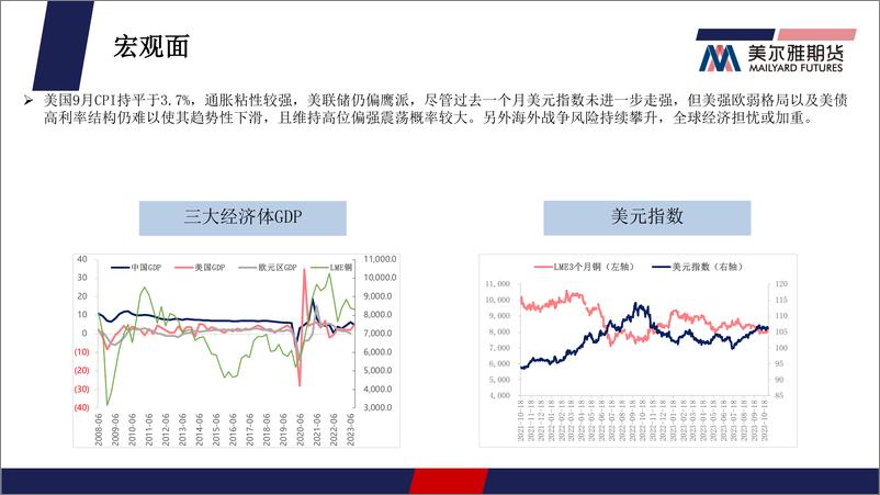 《铜月报：“银十”预期兑现尚可，铜价企稳但高度有限-20231031-美尔雅期货-26页》 - 第6页预览图