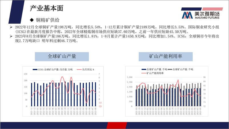 《铜月报：“银十”预期兑现尚可，铜价企稳但高度有限-20231031-美尔雅期货-26页》 - 第7页预览图