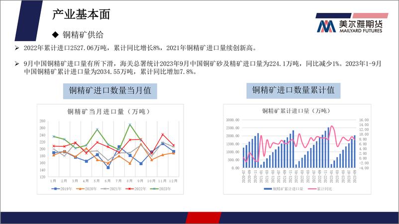 《铜月报：“银十”预期兑现尚可，铜价企稳但高度有限-20231031-美尔雅期货-26页》 - 第8页预览图