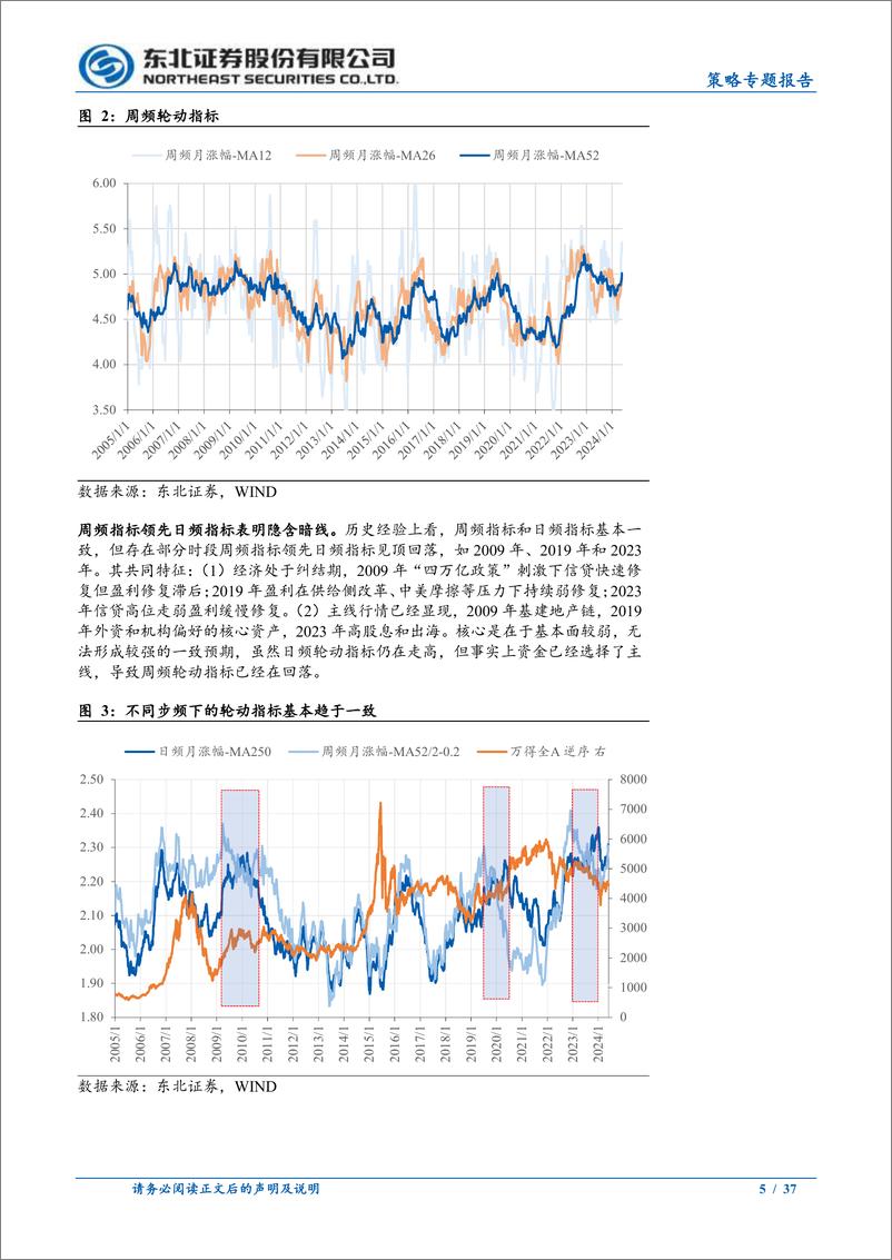 《轮动行情的本质以及资金传导-240620-东北证券-37页》 - 第5页预览图