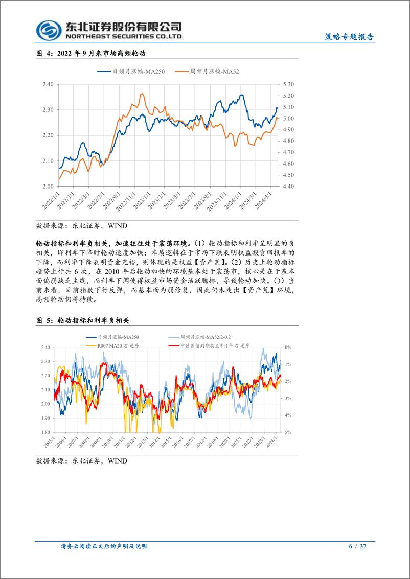 《轮动行情的本质以及资金传导-240620-东北证券-37页》 - 第6页预览图