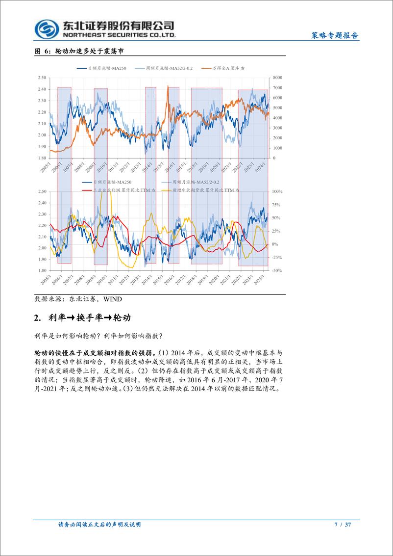 《轮动行情的本质以及资金传导-240620-东北证券-37页》 - 第7页预览图