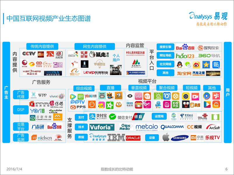 《中国视频行业市场、行为、画像、评级数据分析报告2016》 - 第6页预览图