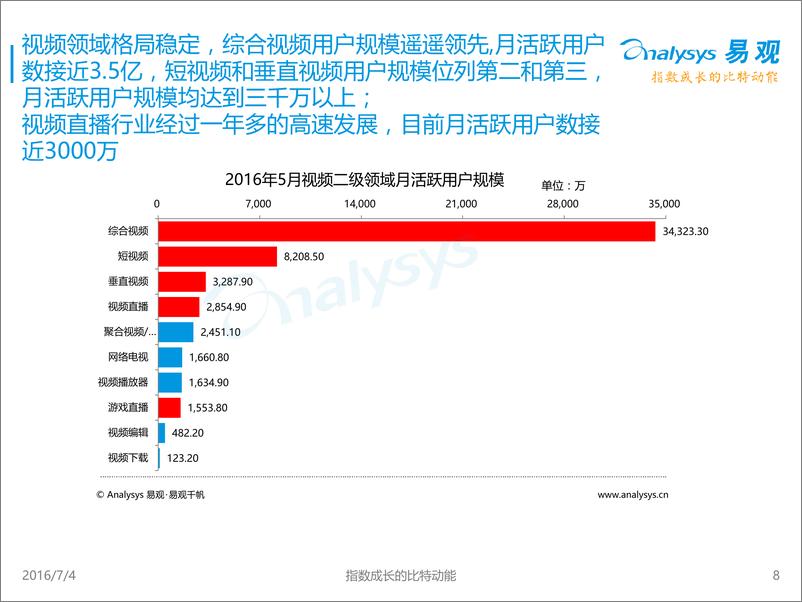 《中国视频行业市场、行为、画像、评级数据分析报告2016》 - 第8页预览图