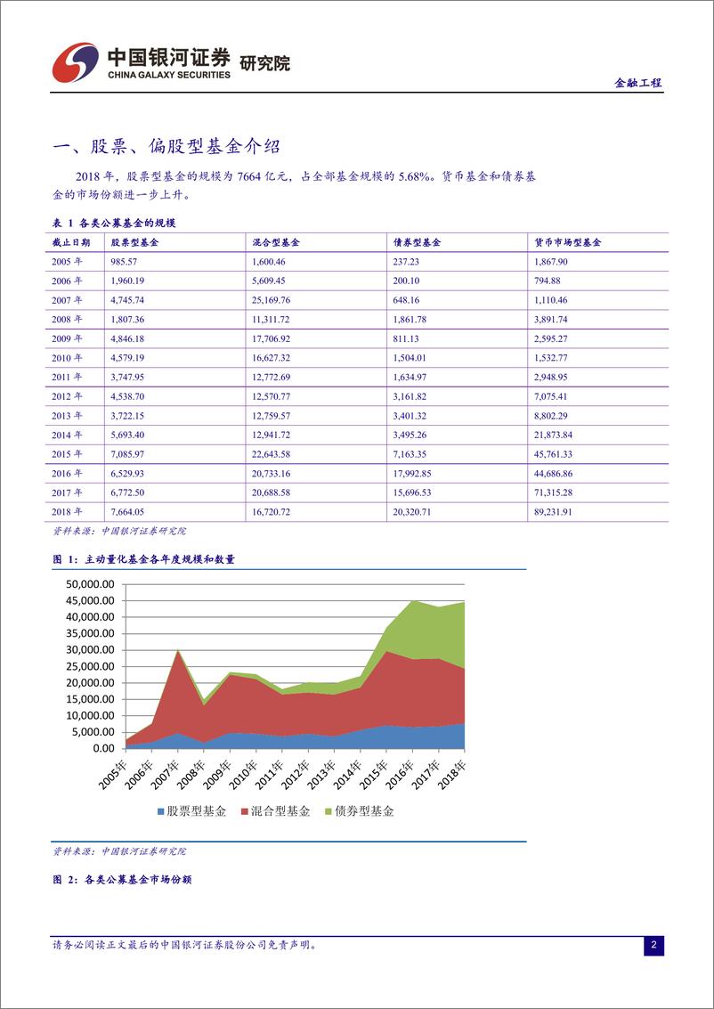 《银河证2018122银河证券股票、偏股基金详细分析》 - 第3页预览图