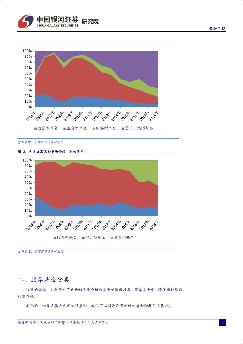 《银河证2018122银河证券股票、偏股基金详细分析》 - 第4页预览图