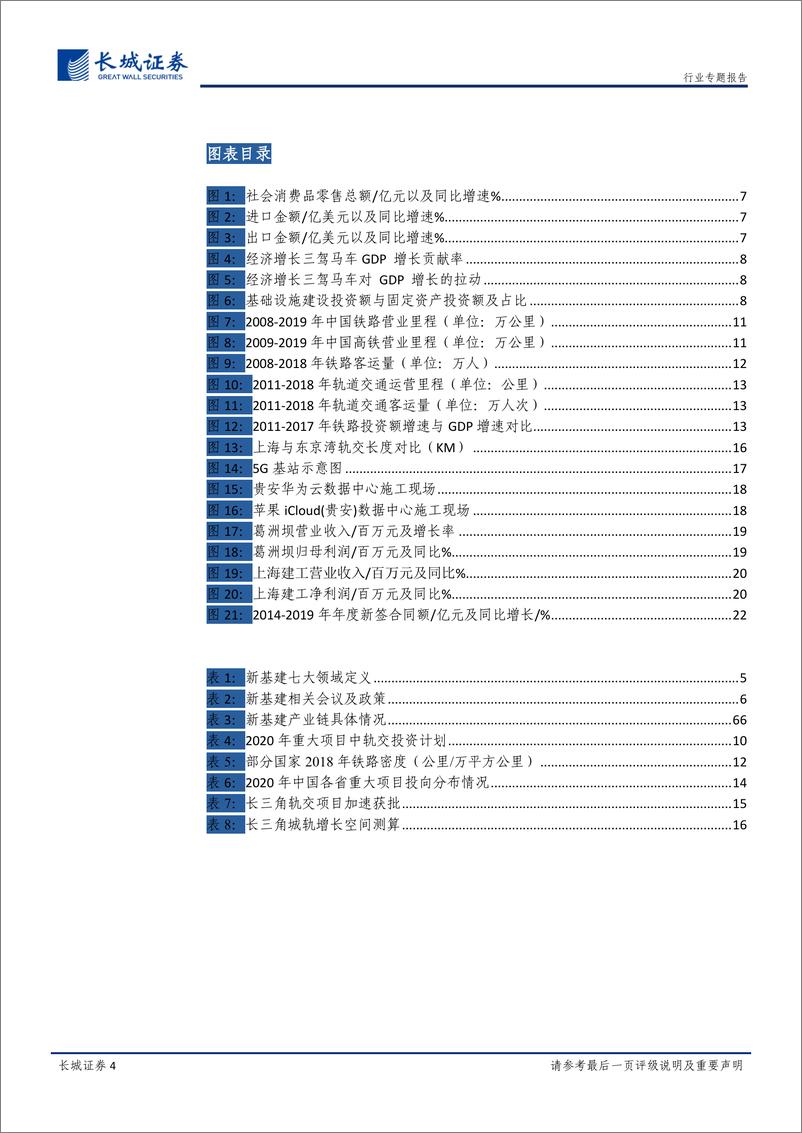 《建筑行业专题报告：化危为基，新旧基建齐发力-20200417-长城证券-24页》 - 第5页预览图