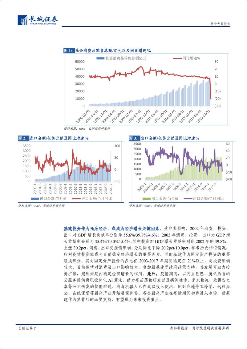 《建筑行业专题报告：化危为基，新旧基建齐发力-20200417-长城证券-24页》 - 第8页预览图