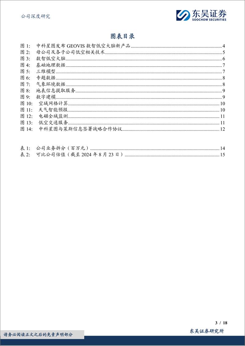 《中科星图(688568)深度布局低空经济，广阔发展前景可期-240826-东吴证券-18页》 - 第3页预览图