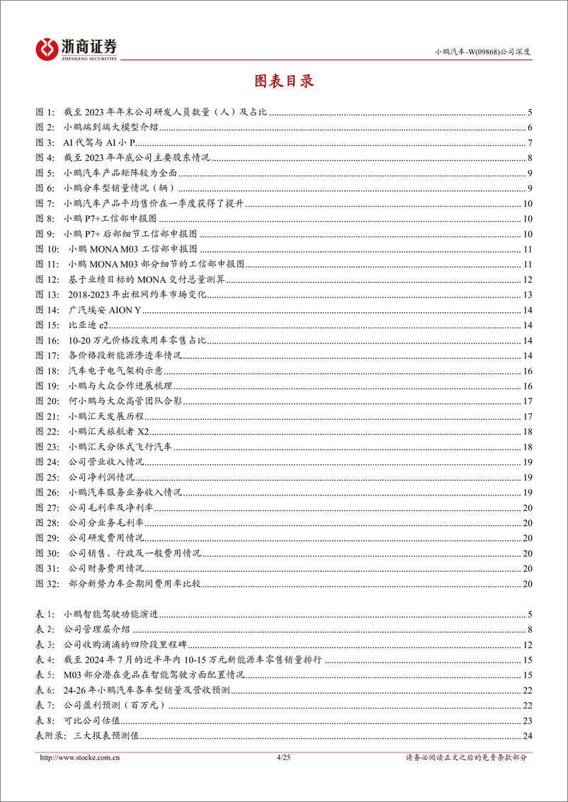 《浙商证券-小鹏汽车-W-09868.HK-小鹏汽车深度报告_新车周期带动销量增长_技术合作开拓变现可》 - 第4页预览图