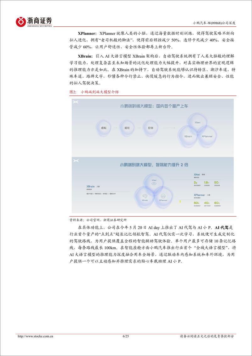 《浙商证券-小鹏汽车-W-09868.HK-小鹏汽车深度报告_新车周期带动销量增长_技术合作开拓变现可》 - 第6页预览图