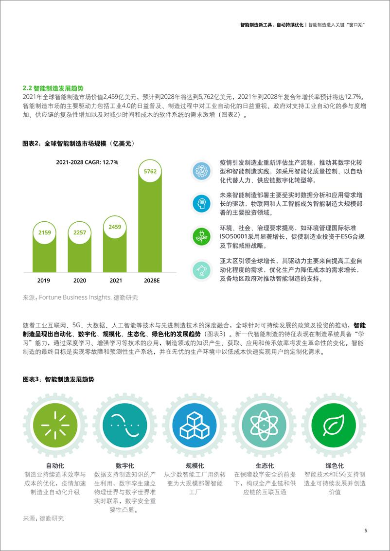 《德勤-智能制造新工具：自动持续优化白皮书-28页》 - 第8页预览图