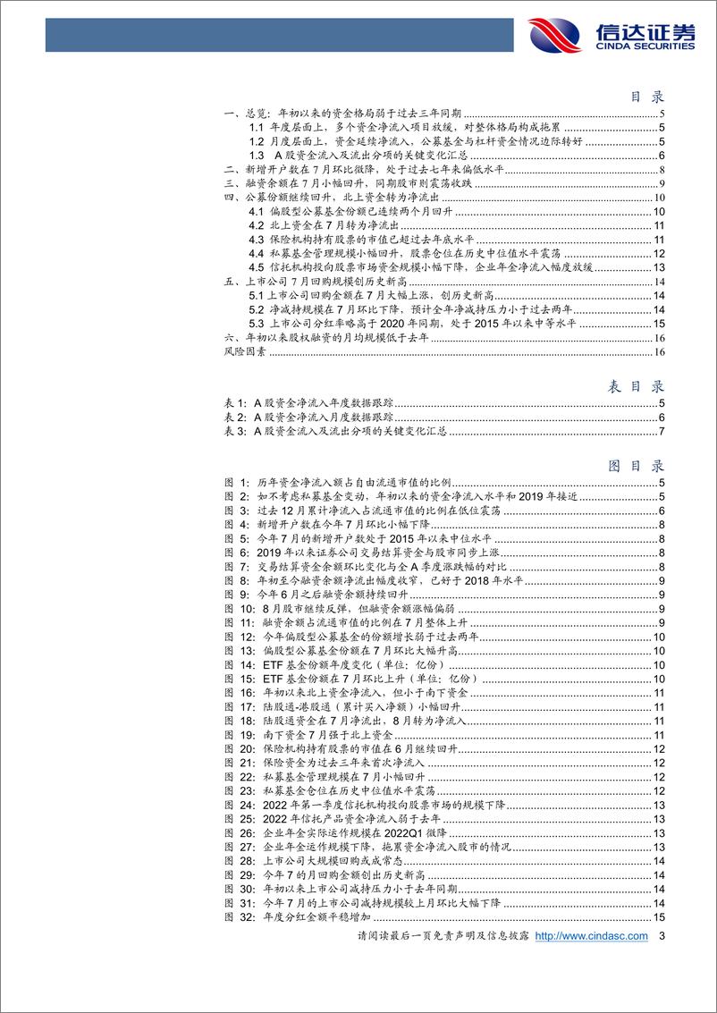 《资金跟踪专题：公募基金份额连续两个月正增长-20220824-信达证券-18页》 - 第4页预览图