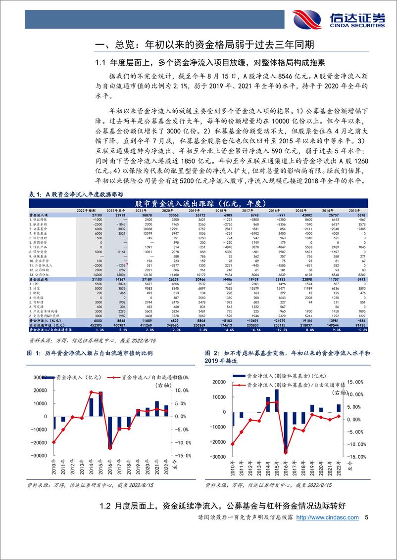 《资金跟踪专题：公募基金份额连续两个月正增长-20220824-信达证券-18页》 - 第6页预览图