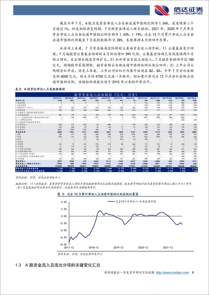 《资金跟踪专题：公募基金份额连续两个月正增长-20220824-信达证券-18页》 - 第7页预览图