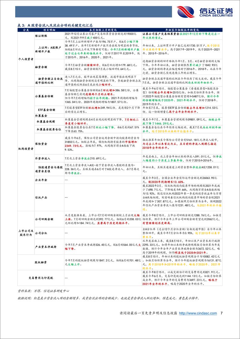 《资金跟踪专题：公募基金份额连续两个月正增长-20220824-信达证券-18页》 - 第8页预览图