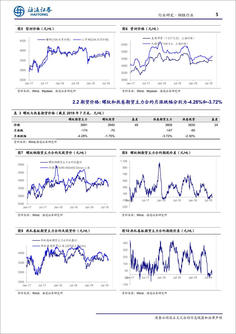 《钢铁行业月报：投资增速回落，产量单月环比出现下行-20190815-海通证券-17页》 - 第6页预览图