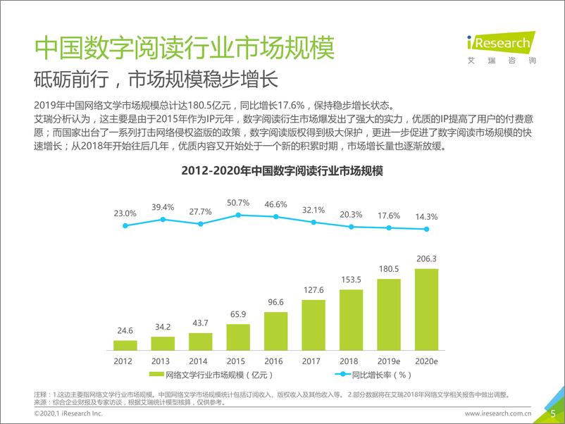 《2019年中国移动阅读发展趋势研究报告》 - 第5页预览图