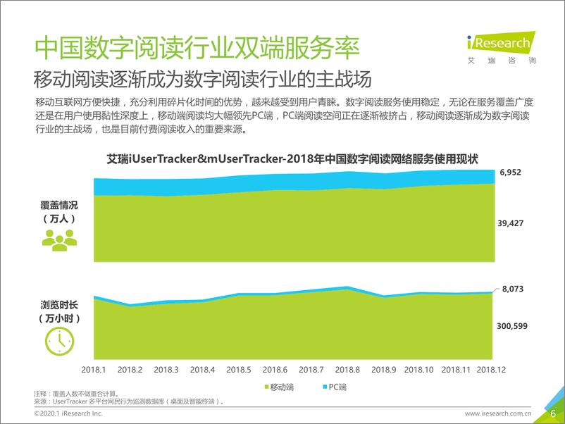 《2019年中国移动阅读发展趋势研究报告》 - 第6页预览图