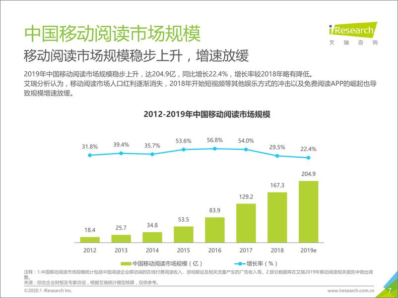 《2019年中国移动阅读发展趋势研究报告》 - 第7页预览图