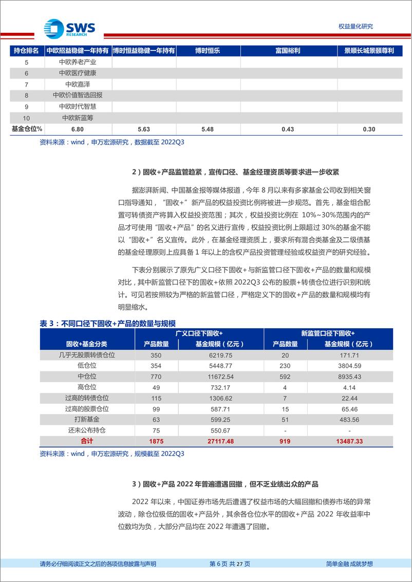 《固收+基金：2022年度策略回顾与2023年度策略展望-20230110-申万宏源-27页》 - 第7页预览图