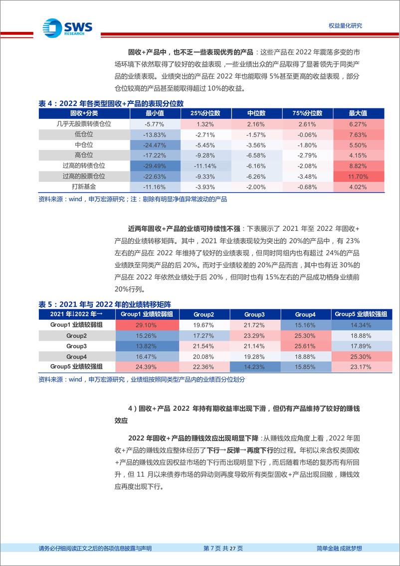 《固收+基金：2022年度策略回顾与2023年度策略展望-20230110-申万宏源-27页》 - 第8页预览图