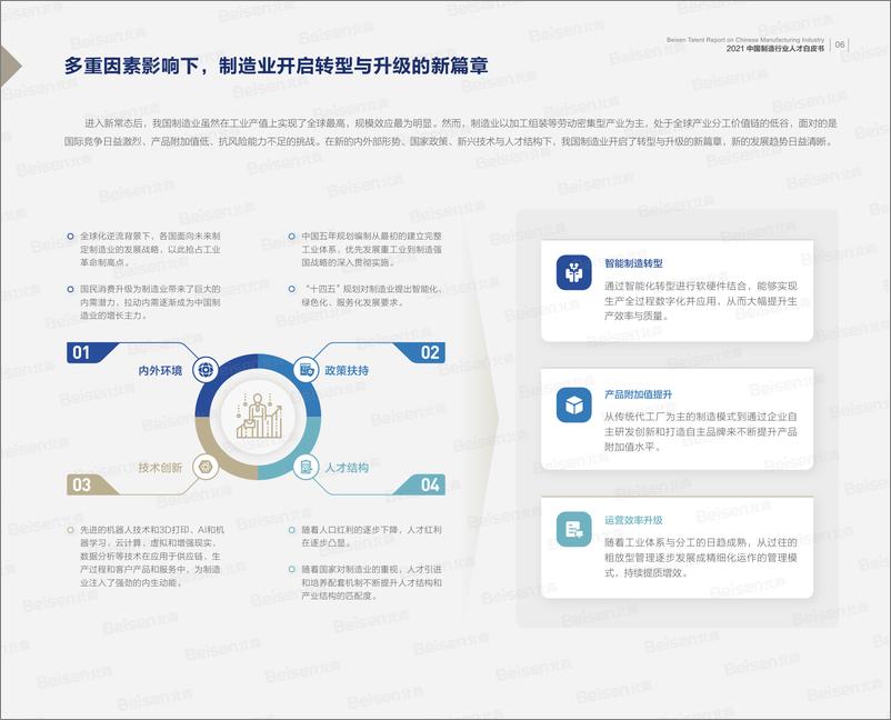 《北森-2021中国制造行业人才白皮书-120页》 - 第8页预览图