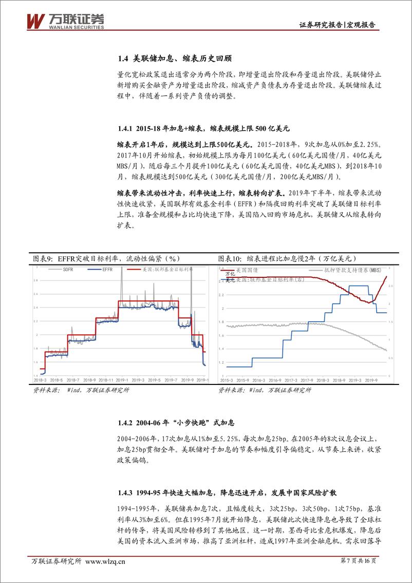 《宏观深度报告：美联储缩表的决定因素和影响-20220630-万联证券-16页》 - 第8页预览图