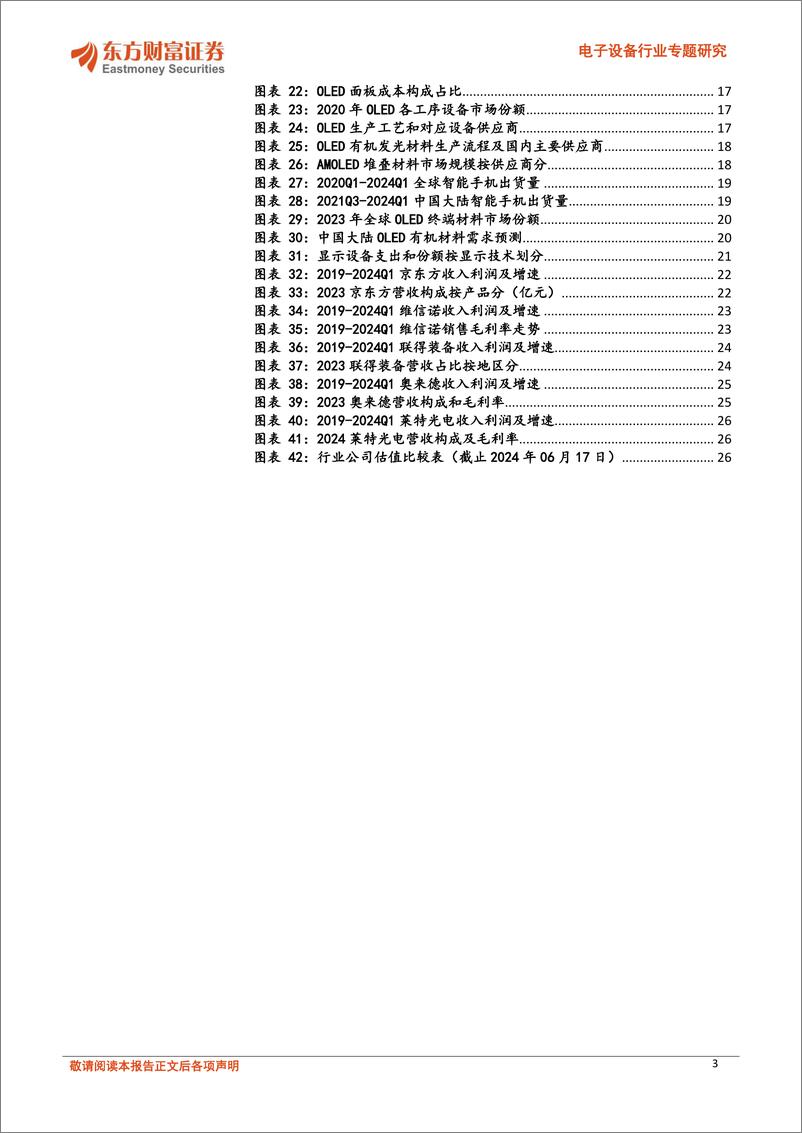 《东方财富证券-电子设备行业专题研究：新型显示系列报告之二：OLED周期复苏与国产替代双机遇》 - 第3页预览图