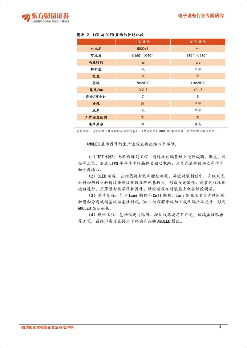 《东方财富证券-电子设备行业专题研究：新型显示系列报告之二：OLED周期复苏与国产替代双机遇》 - 第5页预览图