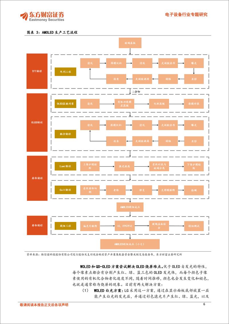 《东方财富证券-电子设备行业专题研究：新型显示系列报告之二：OLED周期复苏与国产替代双机遇》 - 第6页预览图