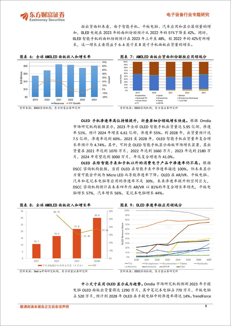 《东方财富证券-电子设备行业专题研究：新型显示系列报告之二：OLED周期复苏与国产替代双机遇》 - 第8页预览图