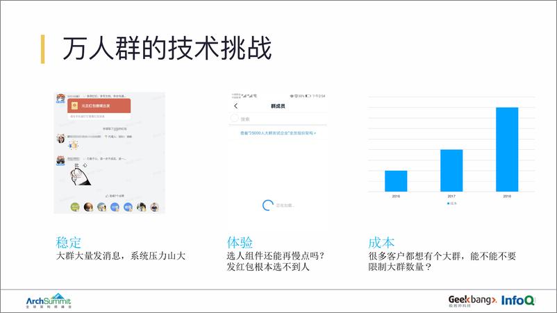 《钉钉企业级 IM 存储的挑战与实践&mdash》 - 第7页预览图