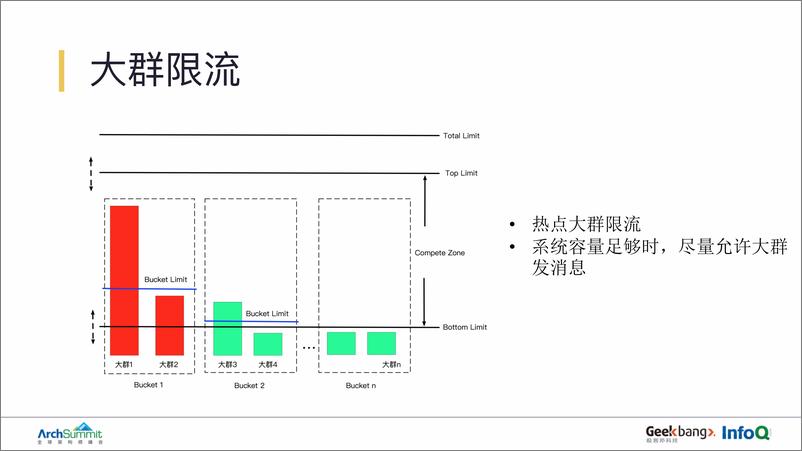 《钉钉企业级 IM 存储的挑战与实践&mdash》 - 第8页预览图