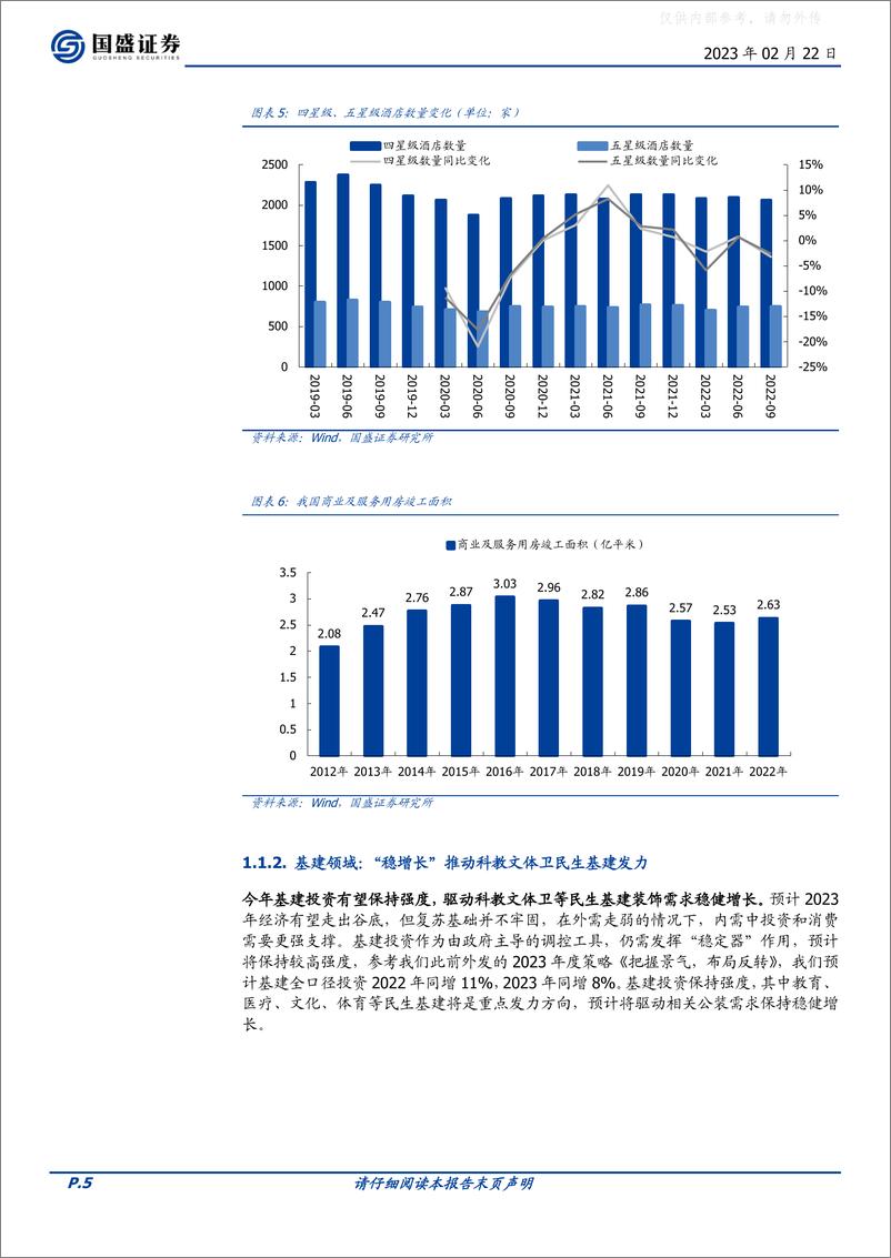 《国盛证券-建筑装饰行业：至暗已过，否极泰来-230222》 - 第5页预览图