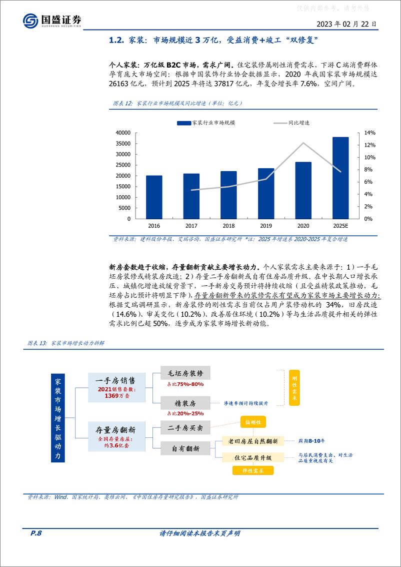 《国盛证券-建筑装饰行业：至暗已过，否极泰来-230222》 - 第8页预览图