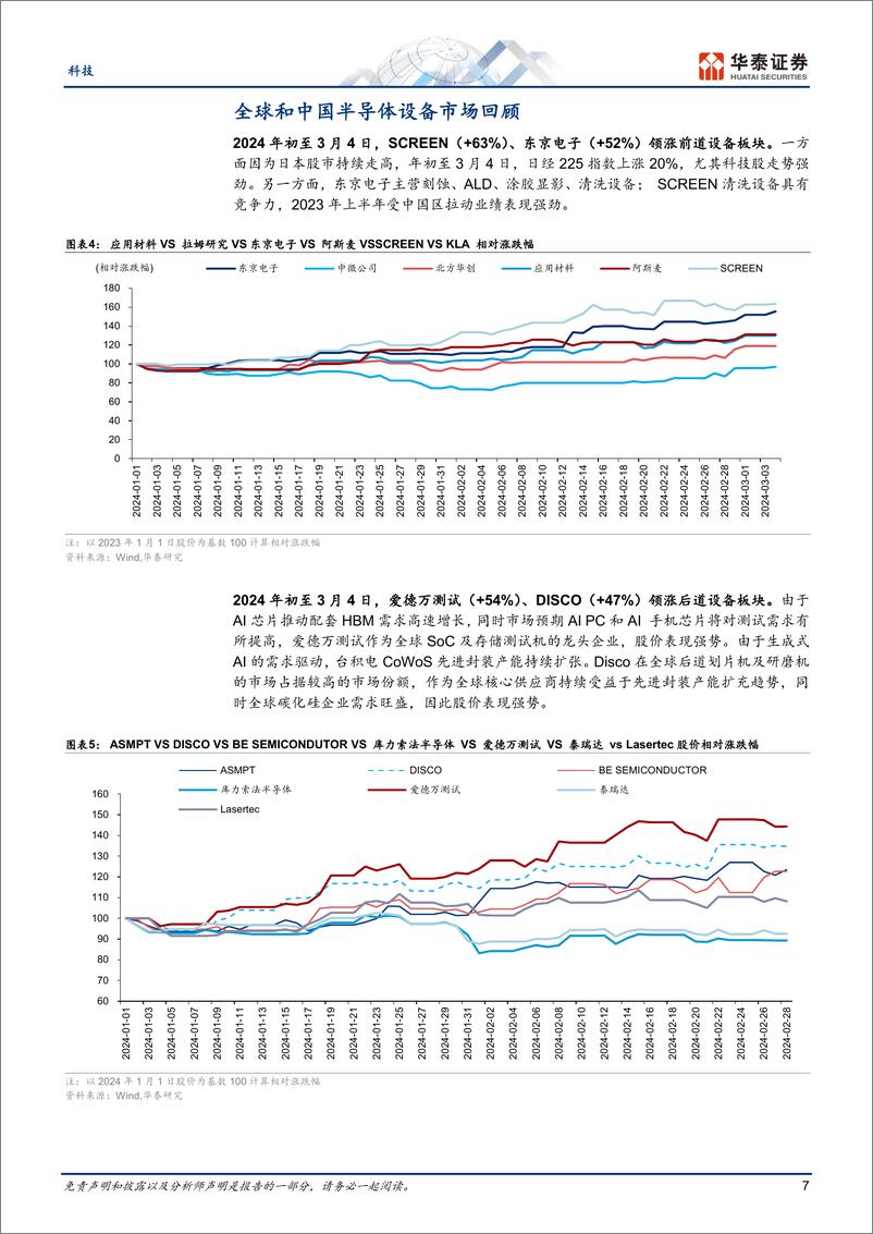 《科技专题研究：全球半导体设备数据追踪：展望2024年，AI及中国需求是看点》 - 第7页预览图