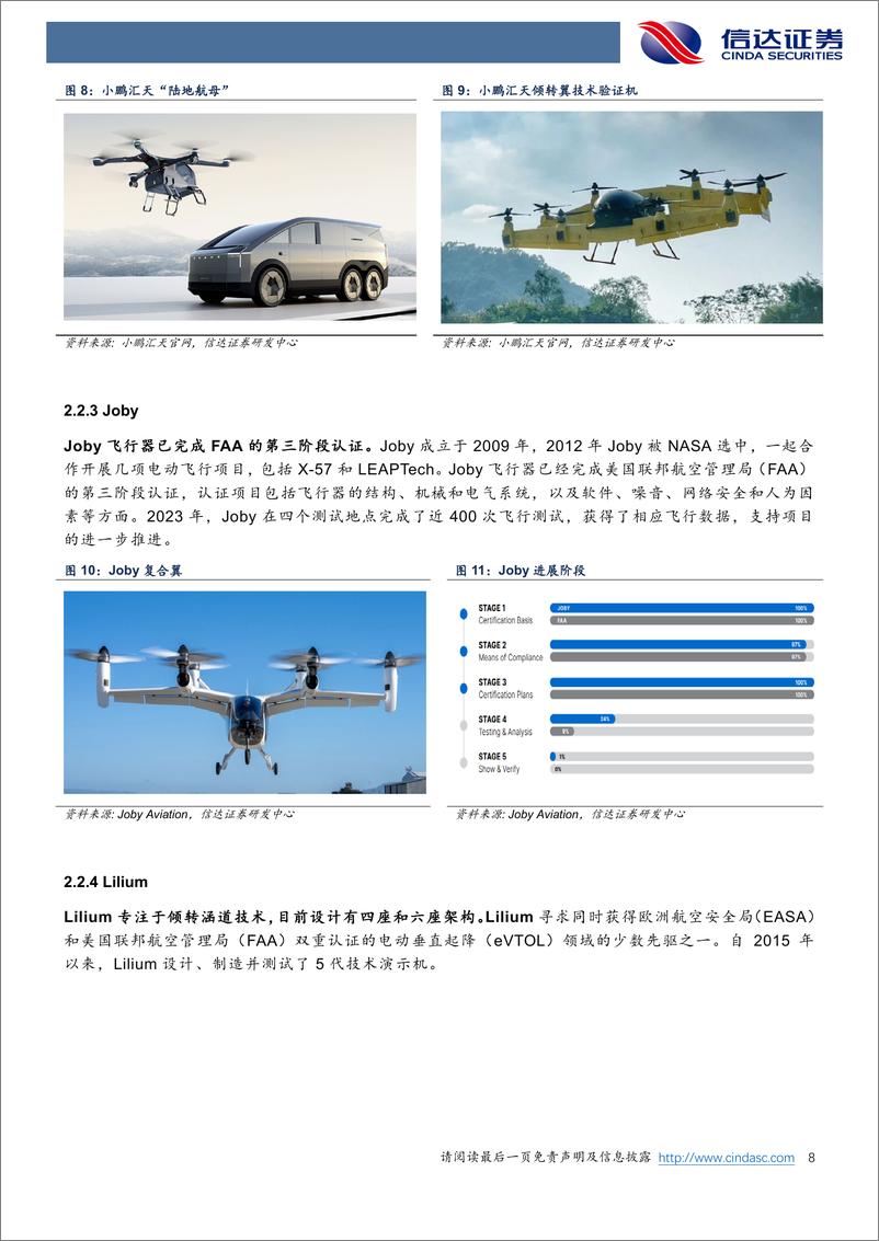 《汽车零部件行业低空经济系列2：万亿级市场规模，产业链迎新机-240409-信达证券-13页》 - 第8页预览图