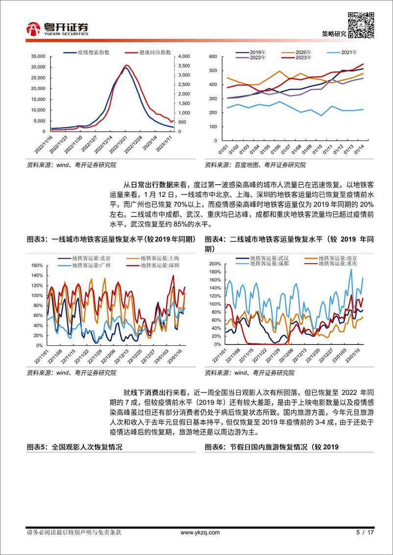 《【粤开策略大势研判】经济活动逐步回暖，节后春季躁动可期-20230115-粤开证券-17页》 - 第6页预览图