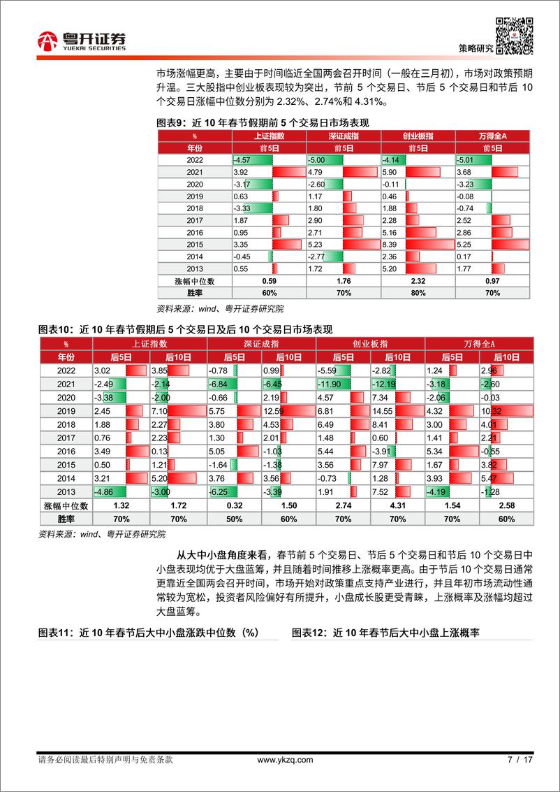 《【粤开策略大势研判】经济活动逐步回暖，节后春季躁动可期-20230115-粤开证券-17页》 - 第8页预览图