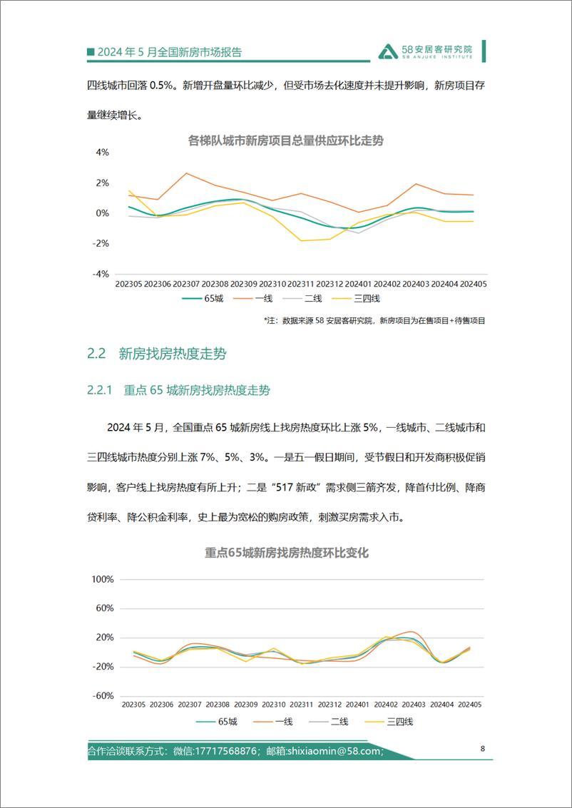 《58安居客研究院：2024年5月全国新房市场报告》 - 第8页预览图