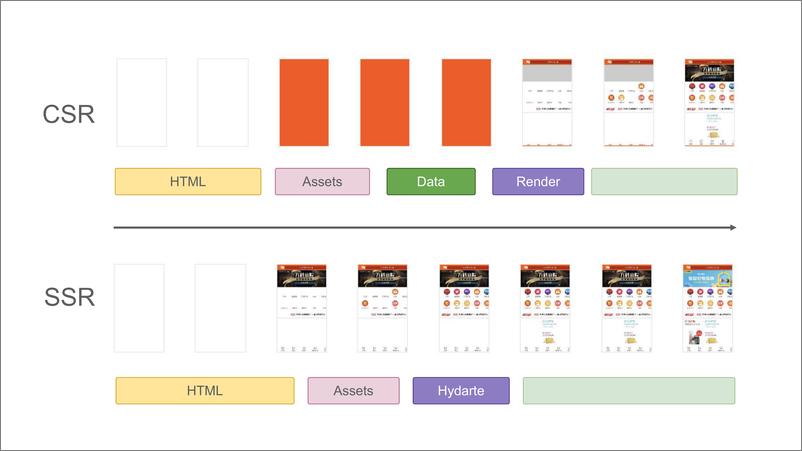 《ServerlessSSR》 - 第3页预览图