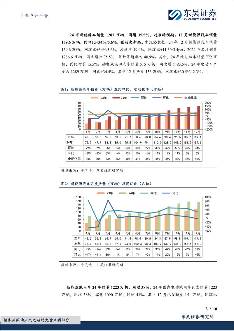 《电力设备行业电动车销量点评：国内12月创新高，24年销量超预期，欧洲24年销量平稳-250115-东吴证券-10页》 - 第3页预览图