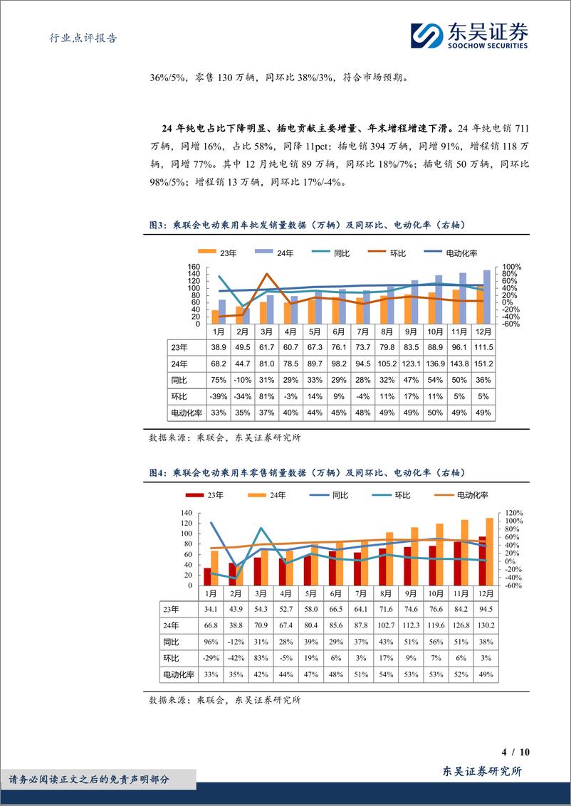 《电力设备行业电动车销量点评：国内12月创新高，24年销量超预期，欧洲24年销量平稳-250115-东吴证券-10页》 - 第4页预览图