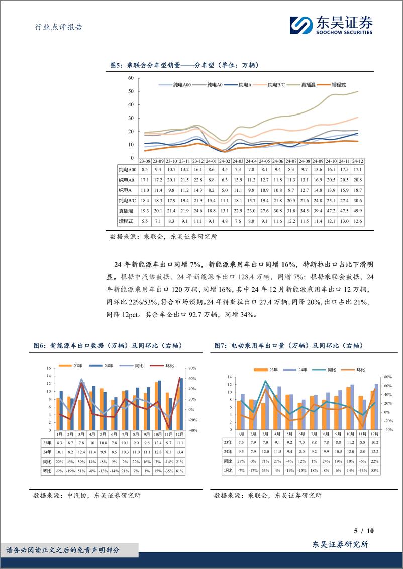 《电力设备行业电动车销量点评：国内12月创新高，24年销量超预期，欧洲24年销量平稳-250115-东吴证券-10页》 - 第5页预览图