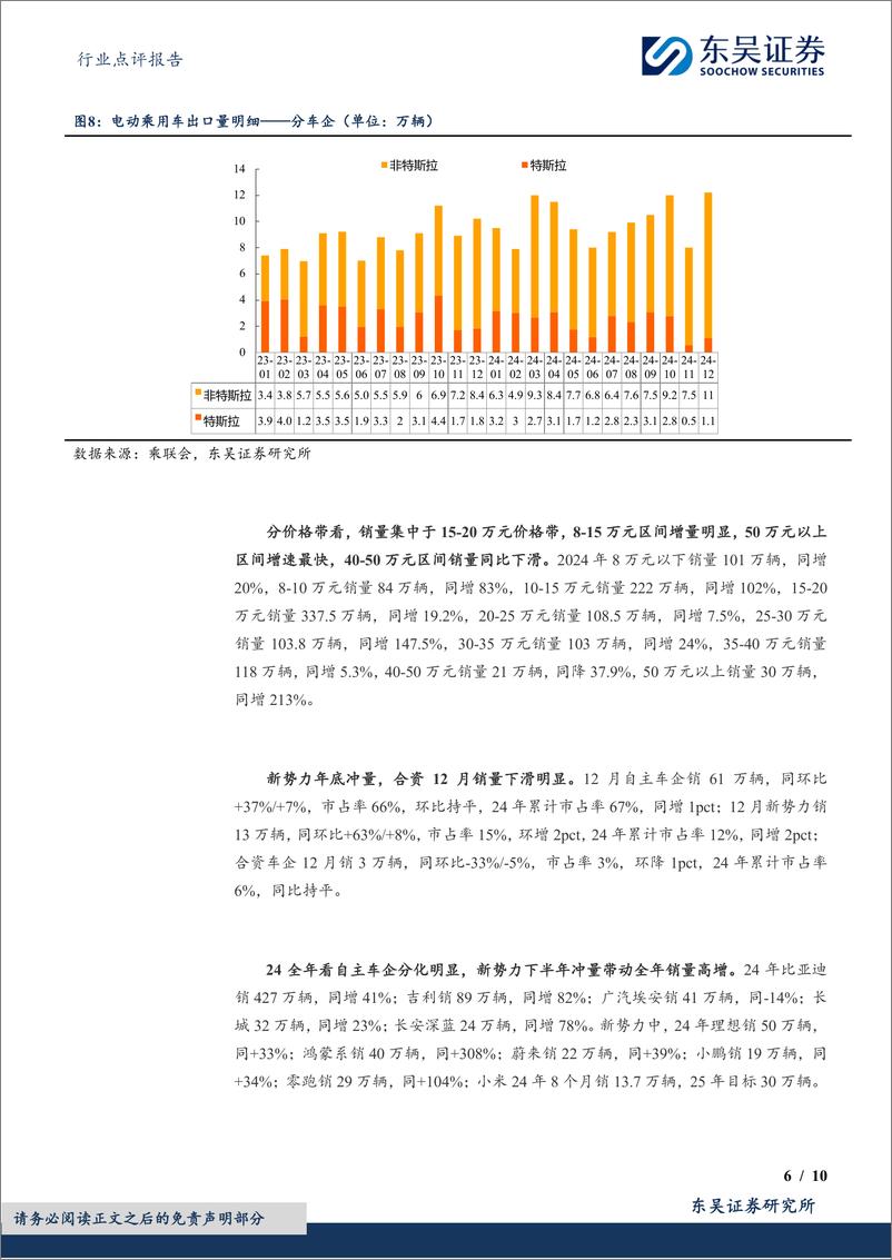 《电力设备行业电动车销量点评：国内12月创新高，24年销量超预期，欧洲24年销量平稳-250115-东吴证券-10页》 - 第6页预览图