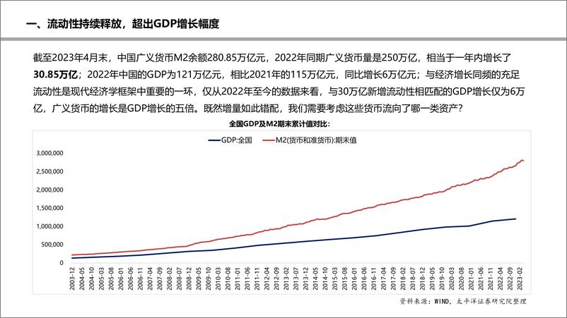 《非银金融行业：为什么说今年超额流动性为非银带来β机遇-20230602-太平洋证券-22页》 - 第5页预览图