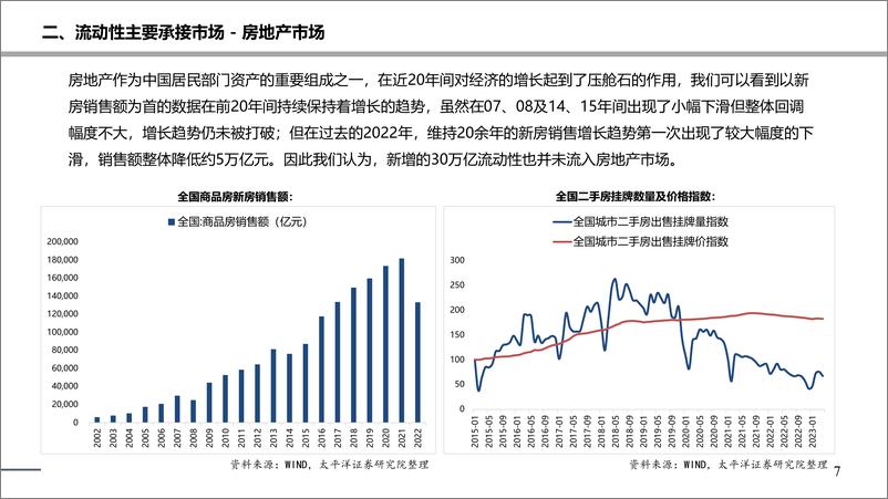 《非银金融行业：为什么说今年超额流动性为非银带来β机遇-20230602-太平洋证券-22页》 - 第8页预览图